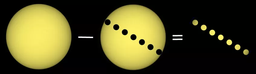 Illustration showing how stellar surfaces can be studied.